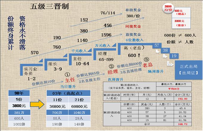 资本运作 - 反