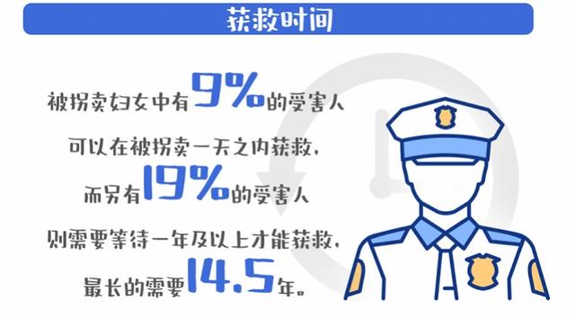 数读打拐盗抢拐卖儿童案年发案量降至两位数多为快侦快破