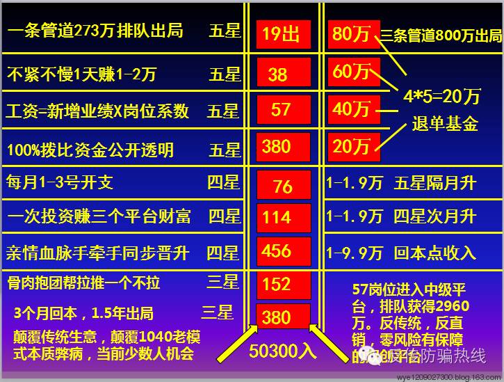 青岛黄岛民间互助小额理财五星制传销