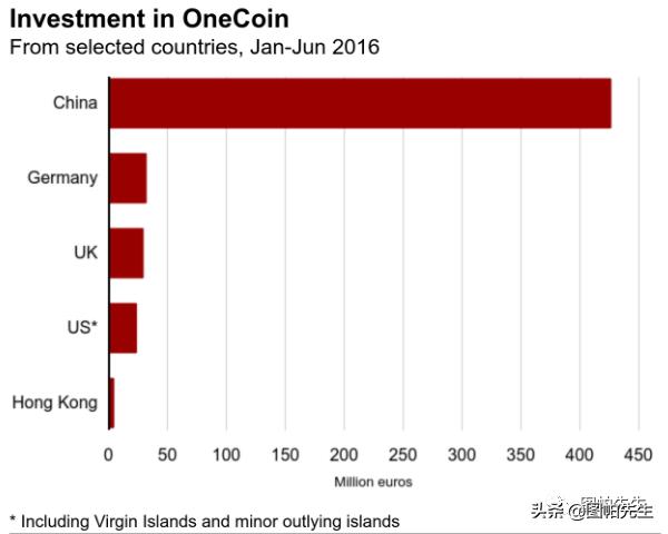 OnecoinܻŮʧ٣ȫҴƭ-10.jpg