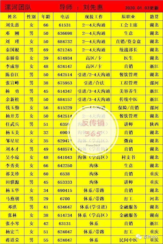 成都龙泉驿传销人名单图片