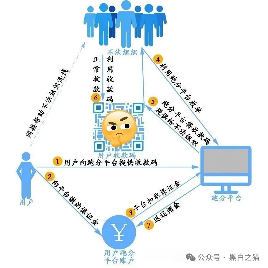 Ȼܷƽ̨мǲҪ룬ϴǮ......w6.jpg